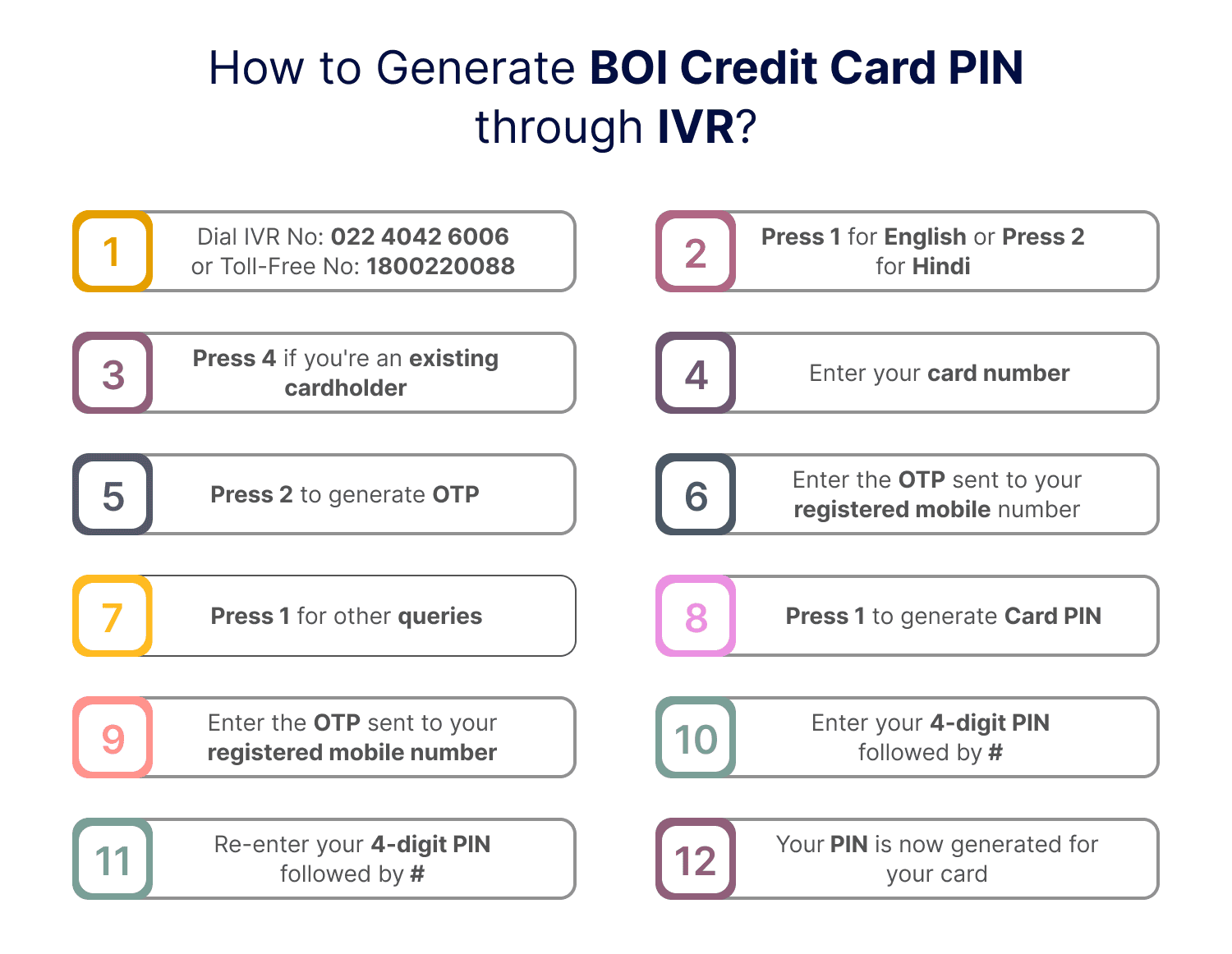 How to Generate BOI Credit Card PIN through IVR